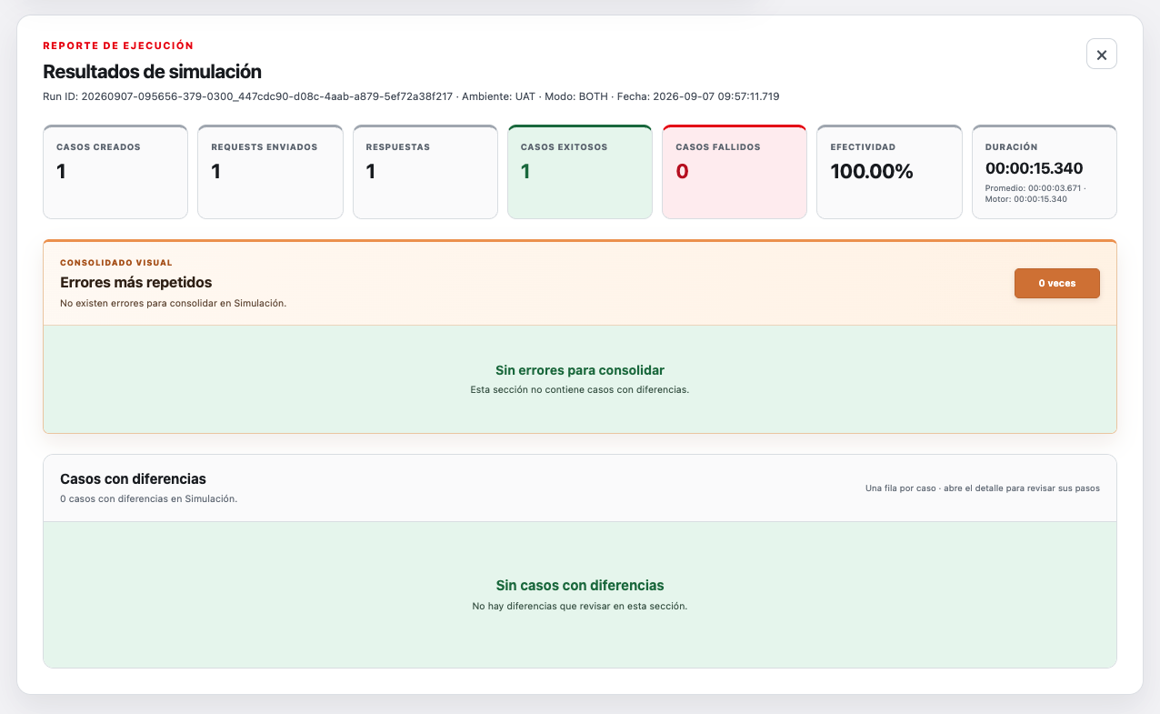 Motor Integrado de Pruebas: reporte de una ejecución de ejemplo